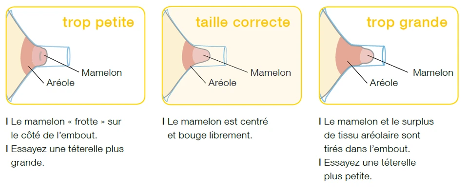 Téterelles L 27mm Par 2 - Medela 4 Téterelles L 27mm Par 2 - Medela - Image 2