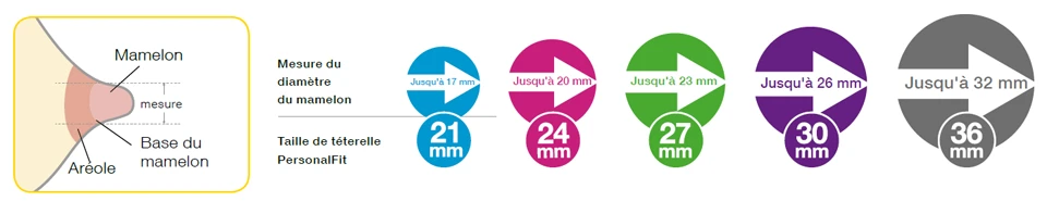 Téterelles L 27mm Par 2 - Medela 5 Téterelles L 27mm Par 2 - Medela - Image 3